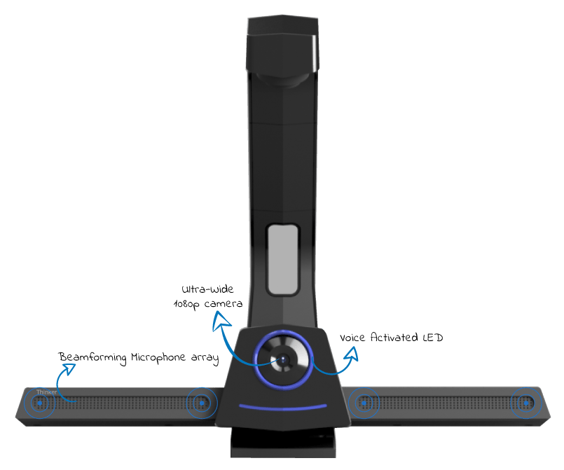 Cybernetyx Thinkerconnect